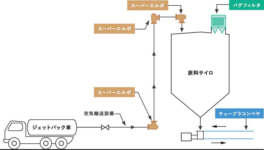 導入事例