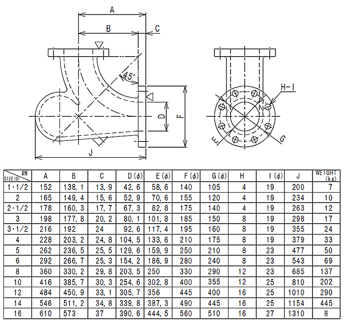 90°スーパーエルボ