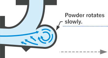 Mechanism of Super Elbow