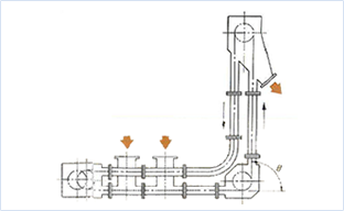 Tubular Conveyor L Model