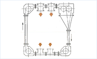 Tubular Conveyor SQ Model