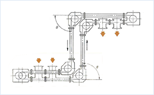 Tubular Conveyor Z Model